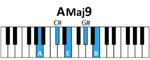 draw 3 - AMaj9 Chord